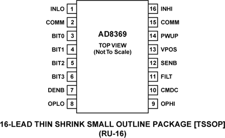 AD8369