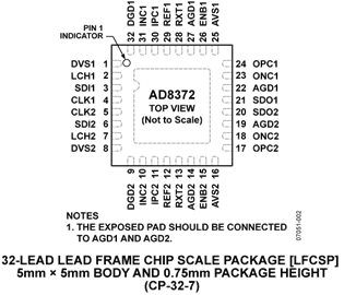 AD8372