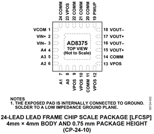 AD8375