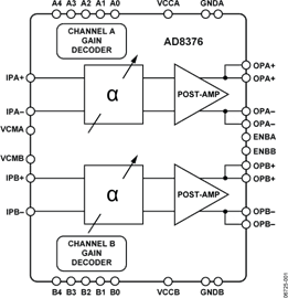 AD8376