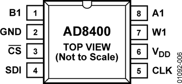 AD8400