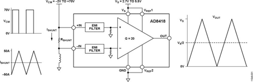 AD8418