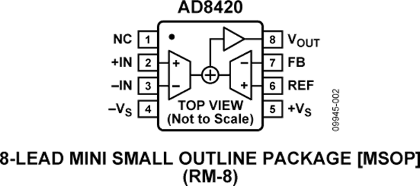 AD8420