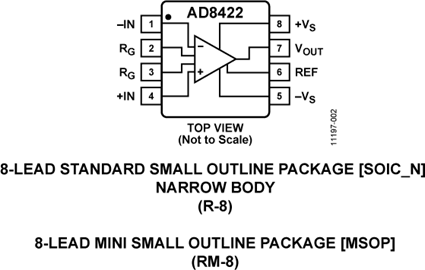 AD8422