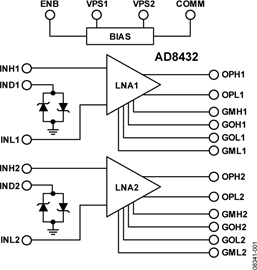 AD8432