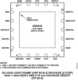 AD8436