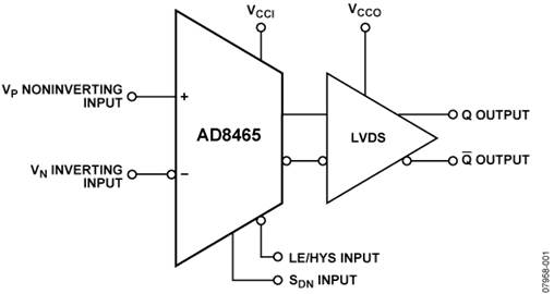 AD8465