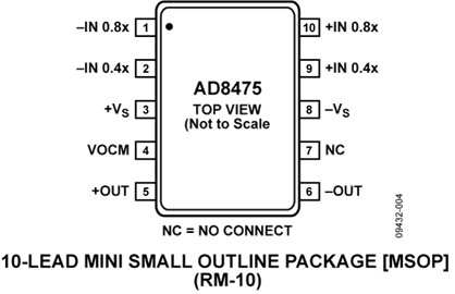 AD8475ARMZ