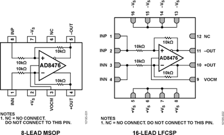 AD8476