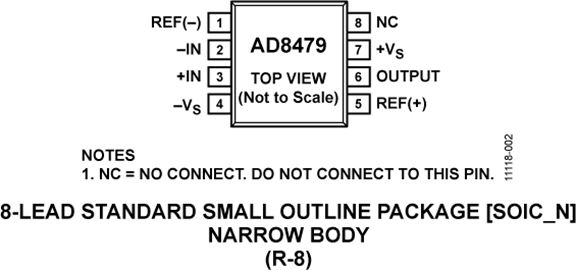 AD8479