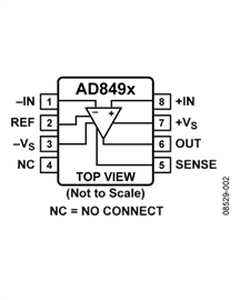 AD8495