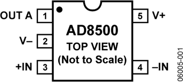 AD8500