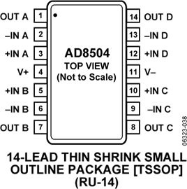 AD8504