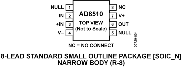 AD8510