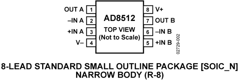 AD8512