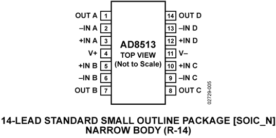 AD8513