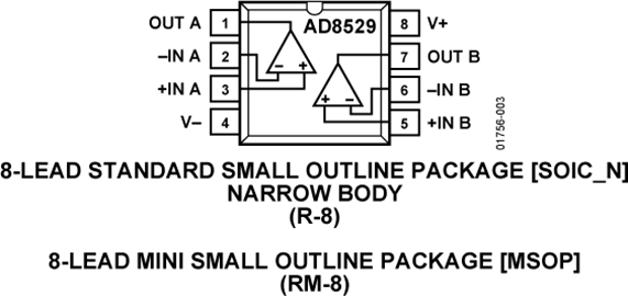 AD8529
