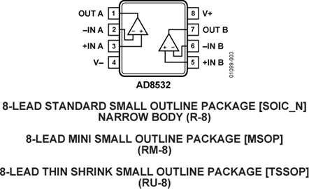 AD8532
