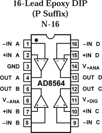 AD8564
