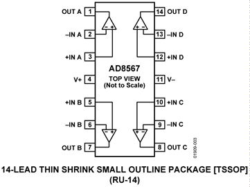 AD8567