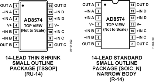 AD8574