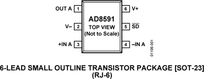 AD8591
