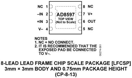 AD8597