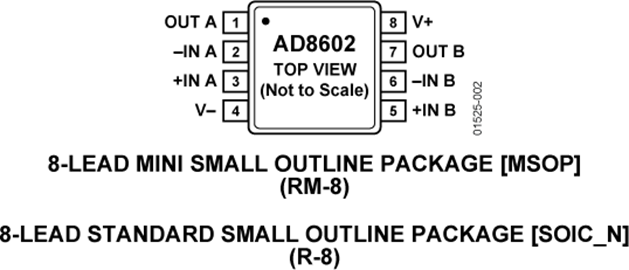 AD8602