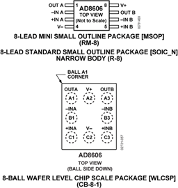 AD8606