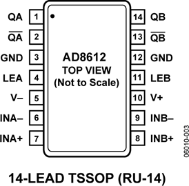 AD8612