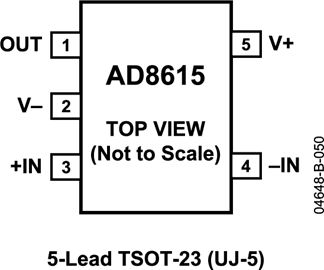 AD8615