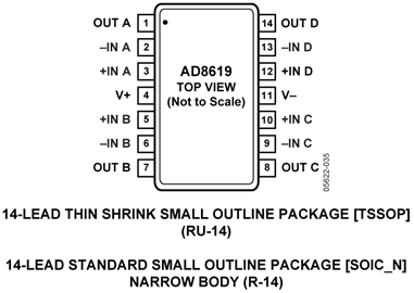 AD8619