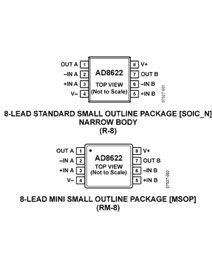 AD8622