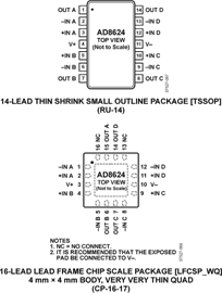 AD8624