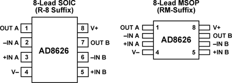 AD8626