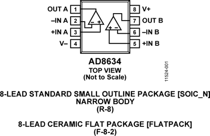 AD8634