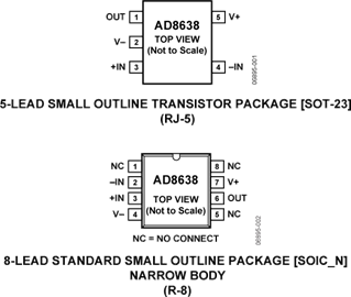 AD8638