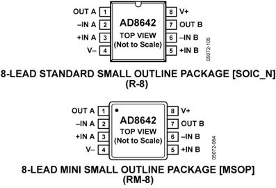 AD8642