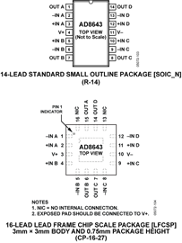 AD8643