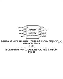 AD8656
