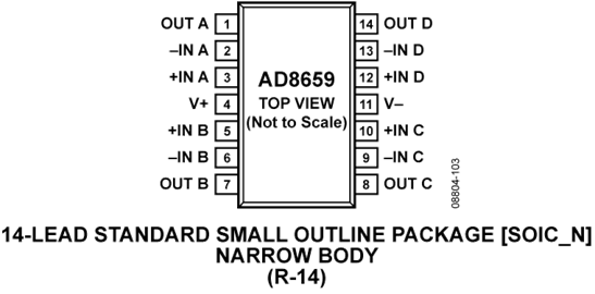 AD8659