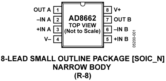 AD8662