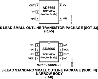 AD8665