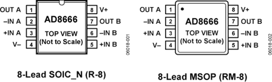 AD8666