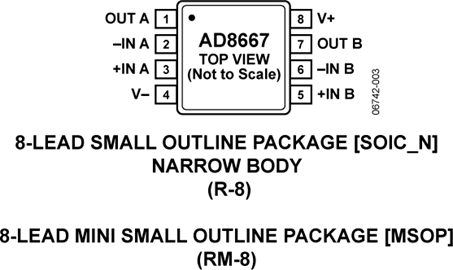 AD8667