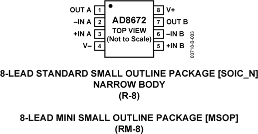AD8672