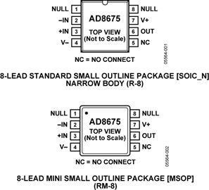 AD8675