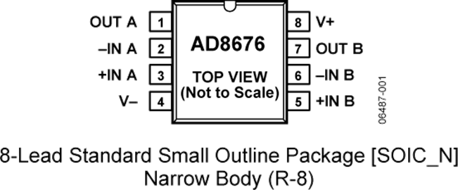 AD8676