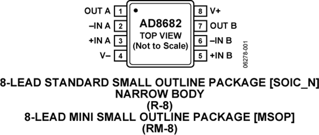 AD8682