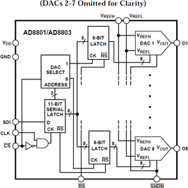 AD8801